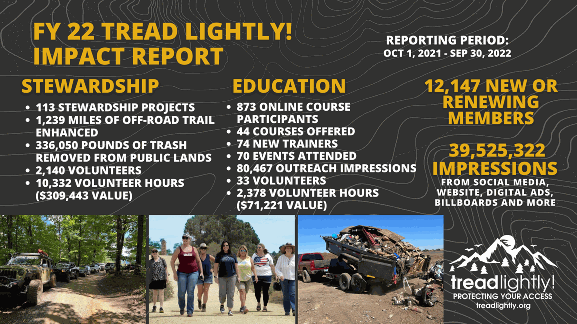 Baja Racing Gear announcing new partnership with Tread Lightly to promote responsible outdoor recreation and land preservation
