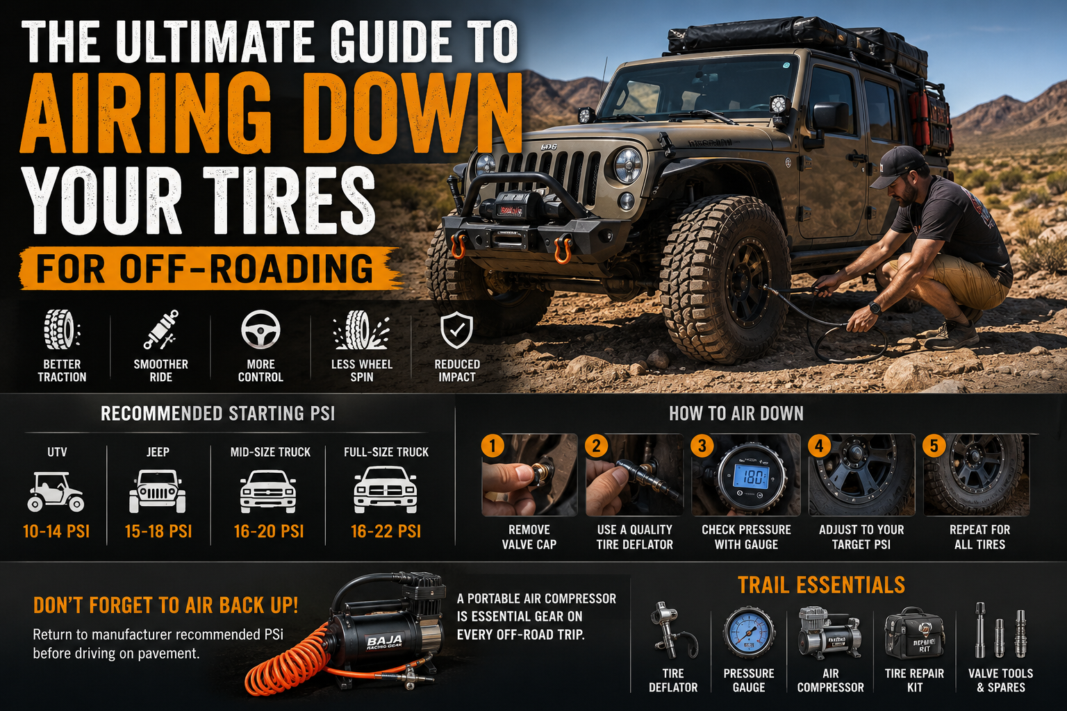 The Ultimate Guide to Airing Down Your Tires for Off-Roading