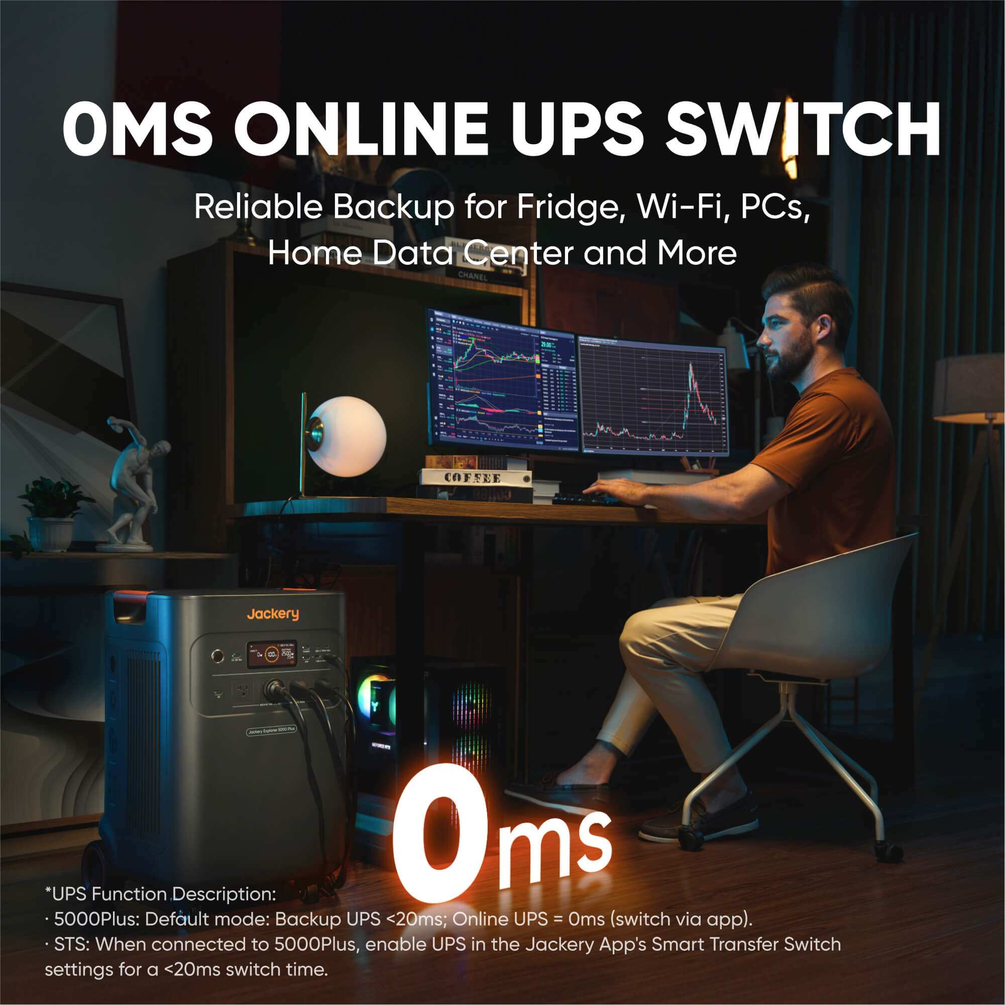 Explorer 5000 Plus - Power Backup for All Scenarios, Fast Charging