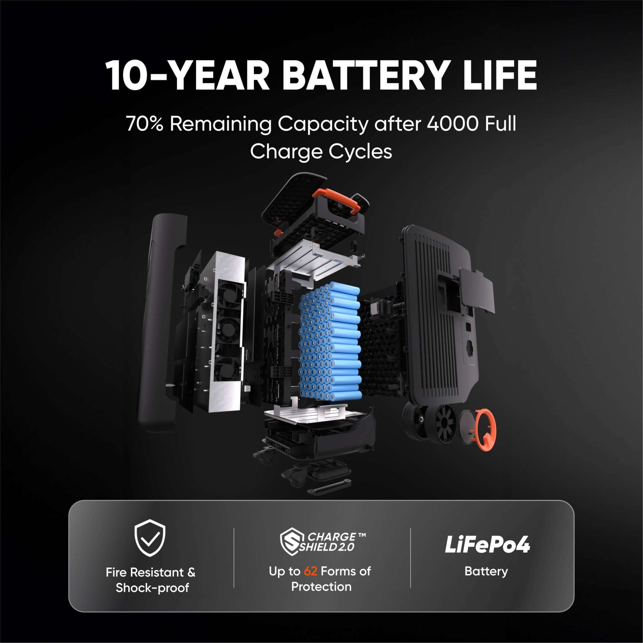 Explorer 5000 Plus - Power Backup for All Scenarios, Fast Charging