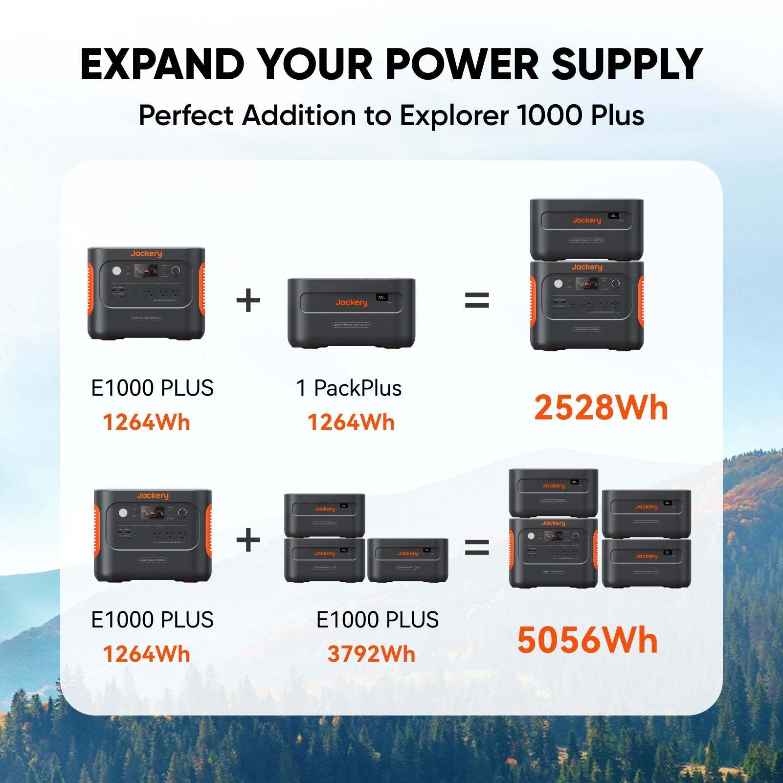 Jackery Battery Pack with 1264Wh Capacity and Long Cycle Life