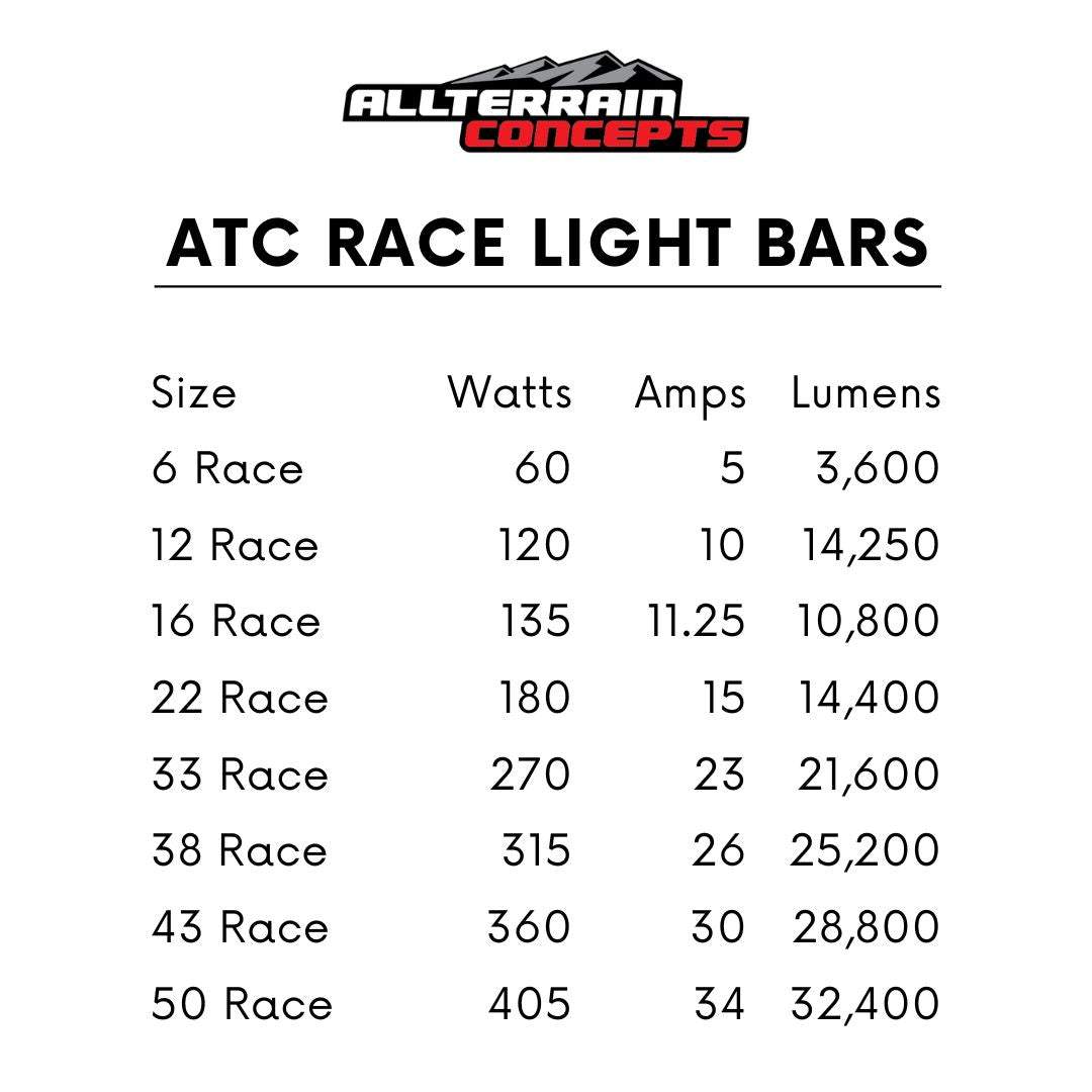 Race Series Light Bars - High-Performance Off-Road LED Light Bars
