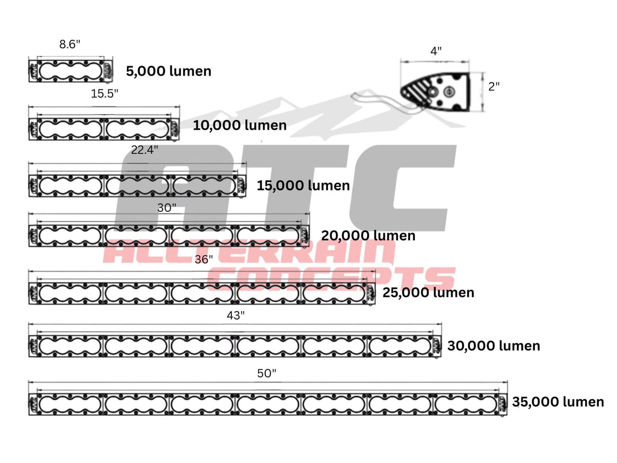 COMP 4 LED LIGHT BARS