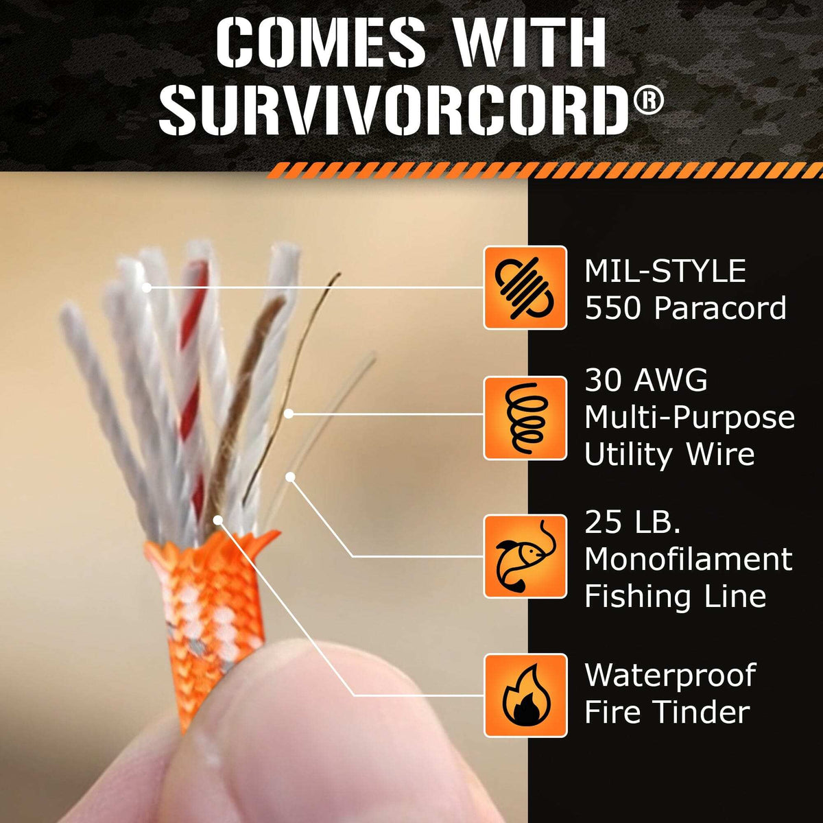 SurvivorCord® breakdown with MIL-STYLE 550 paracord, multifunctional utility wire, monofilament fishing line, and waterproof fire tinder for emergency whistles.