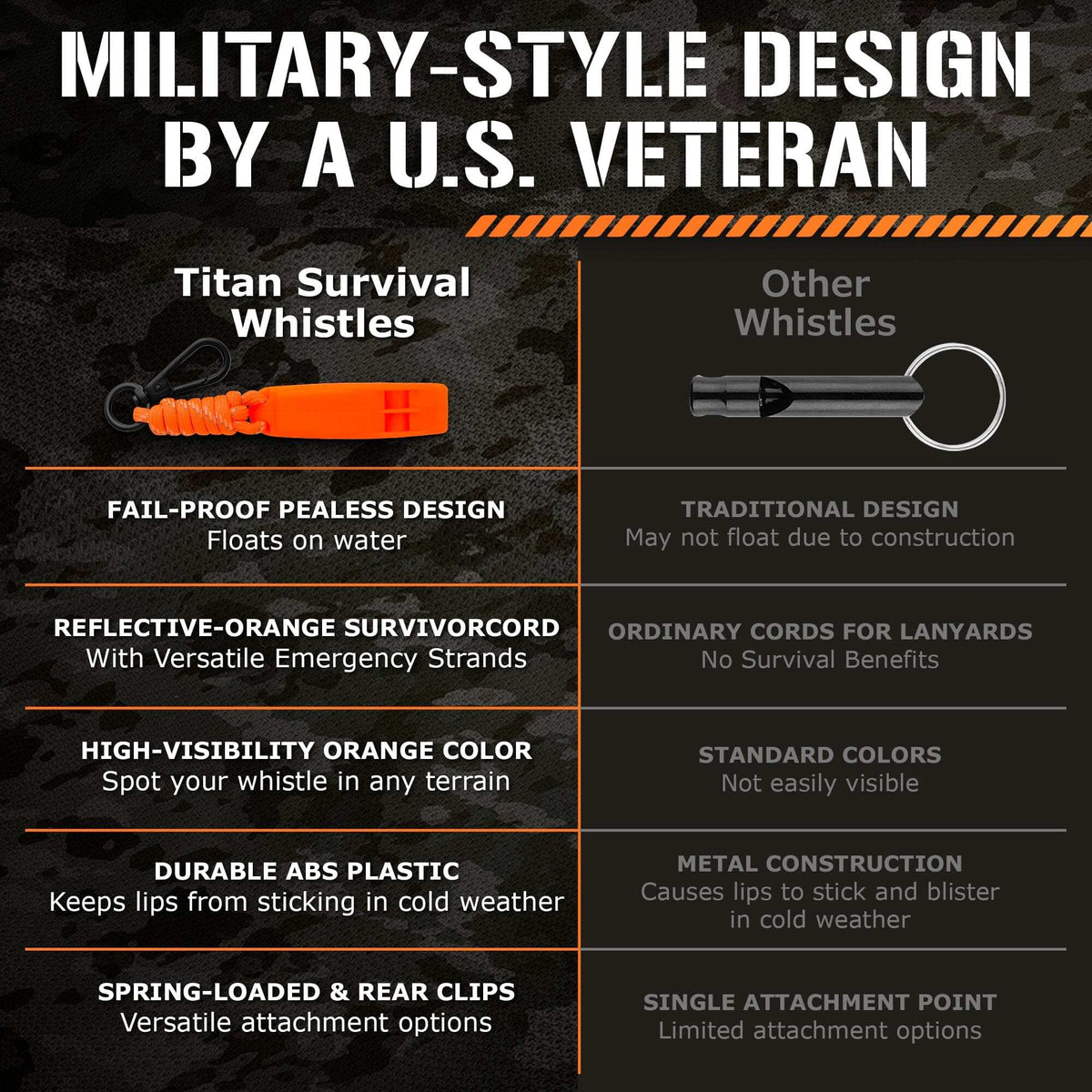 Military-style emergency whistles with pealess design, reflective SurvivorCord® lanyard, and high visibility for survival use.
