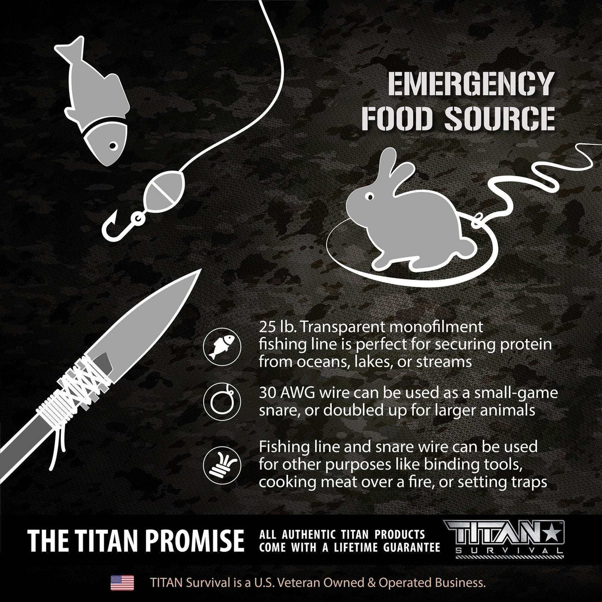 Emergency food source illustration with fishing line, snare use, and The Titan Promise details.