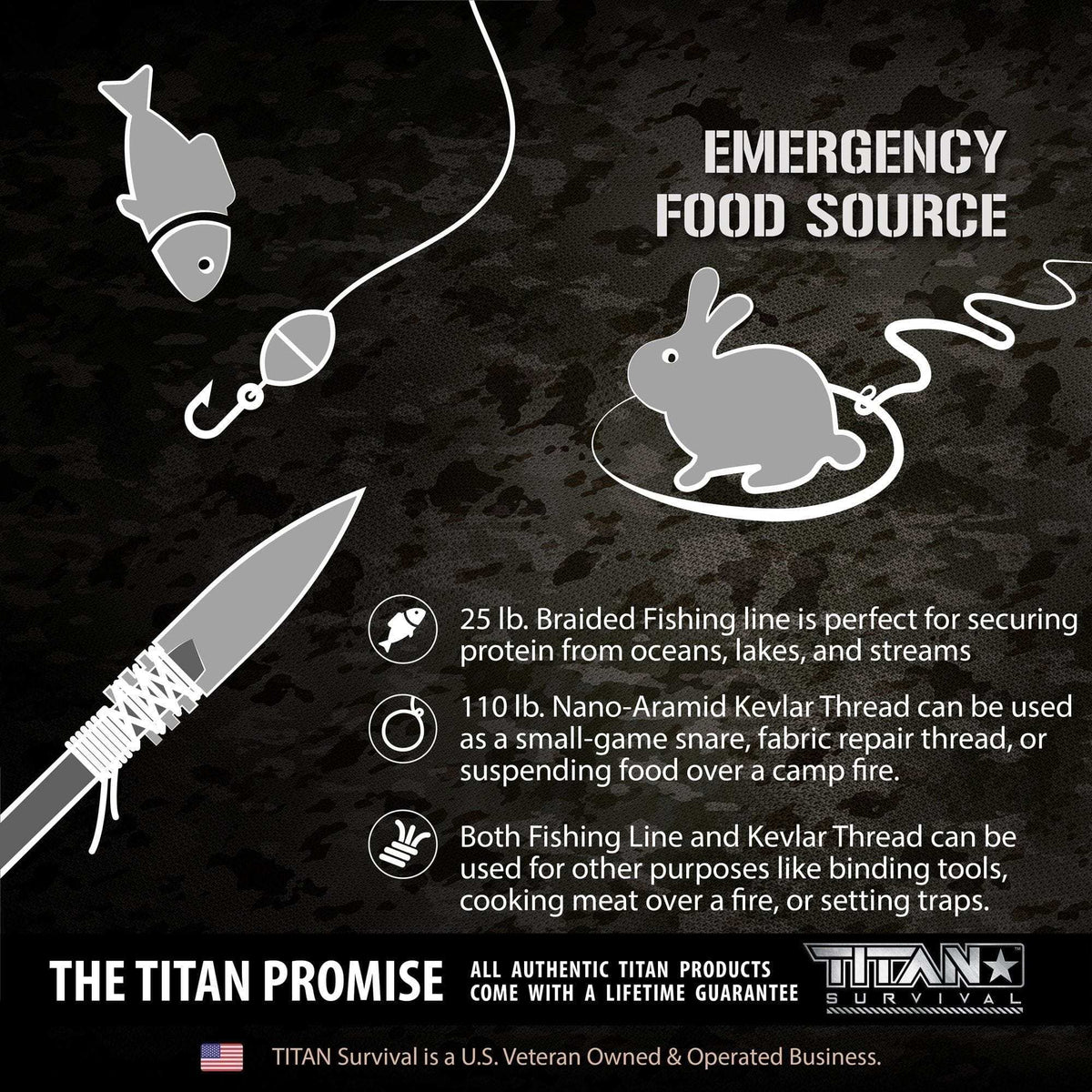 SurvivorCord XT Paracord emergency food source infographic showing uses of braided fishing line and Kevlar thread for survival scenarios.
