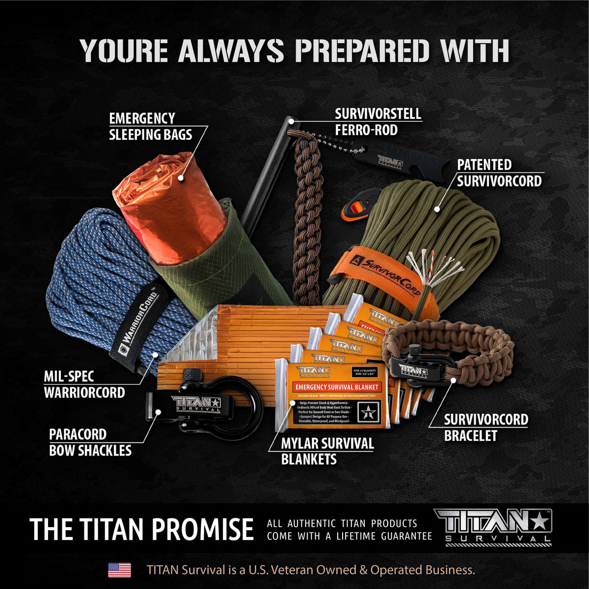TITAN Survival Individual First Aid Kit (IFAK) – TECC/TCCC Compliant Trauma Kit
