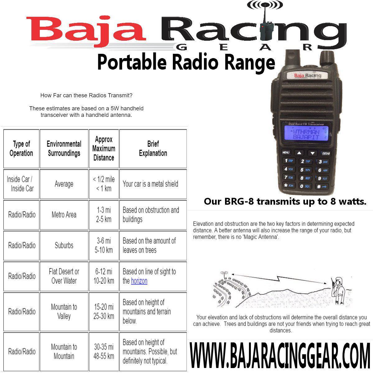 Baofeng BF-UV8R High Power Dual Band Walkie Talkie Long Range Radio - Walkie -Talkie