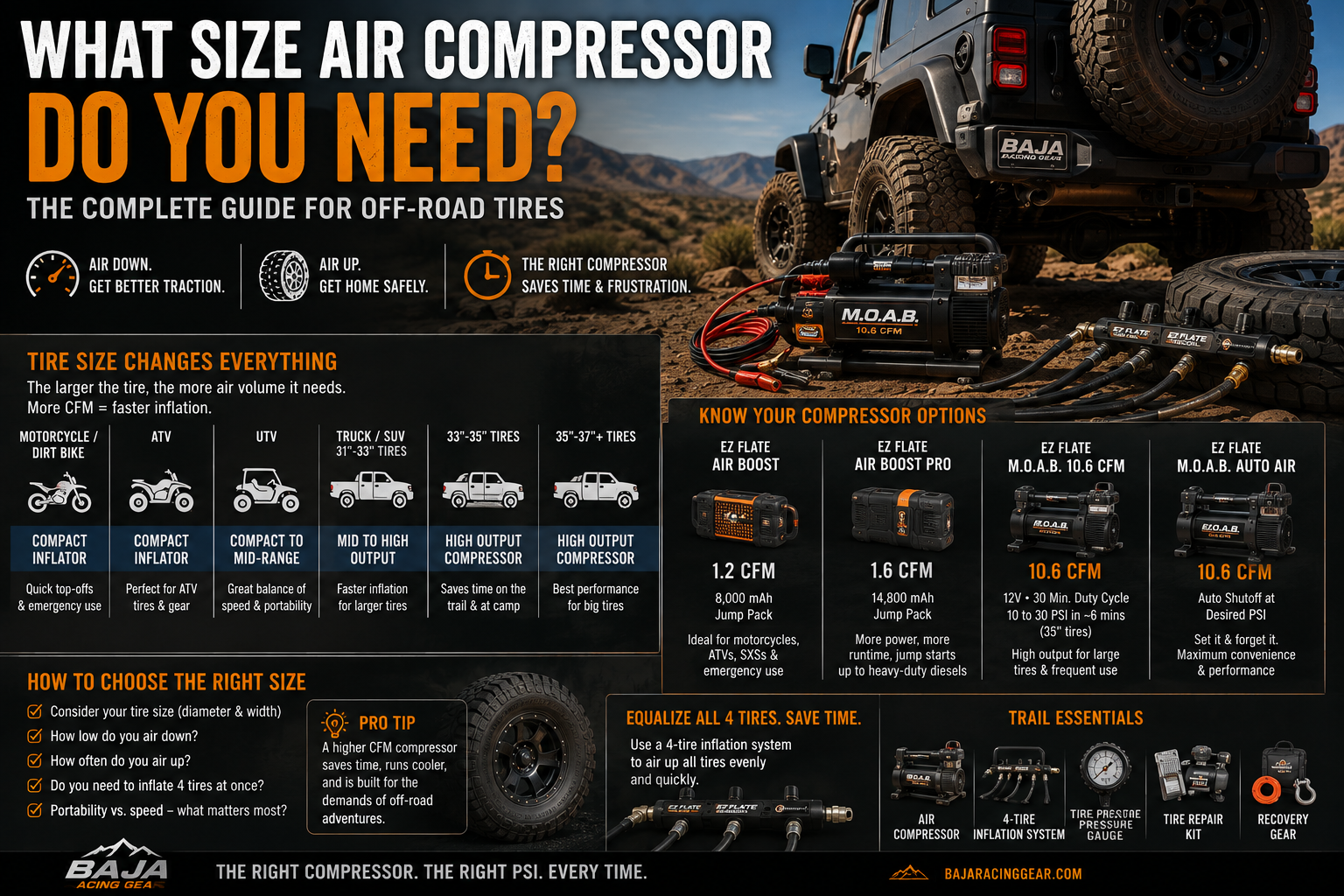 What Size Air Compressor Do You Need for Off-Road Tires?