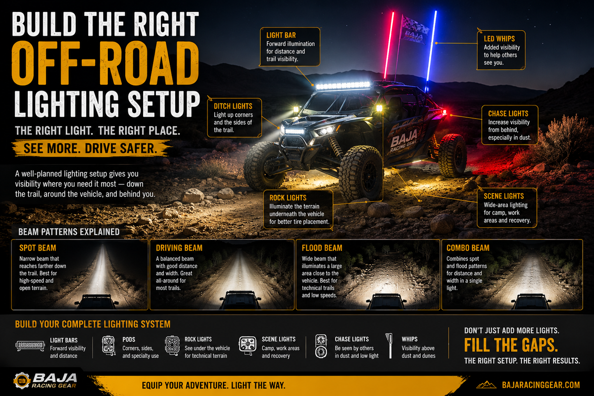 How to Build the Right Off-Road Lighting Setup: Light Bars, Pods, Rock Lights & Chase Lights Explained