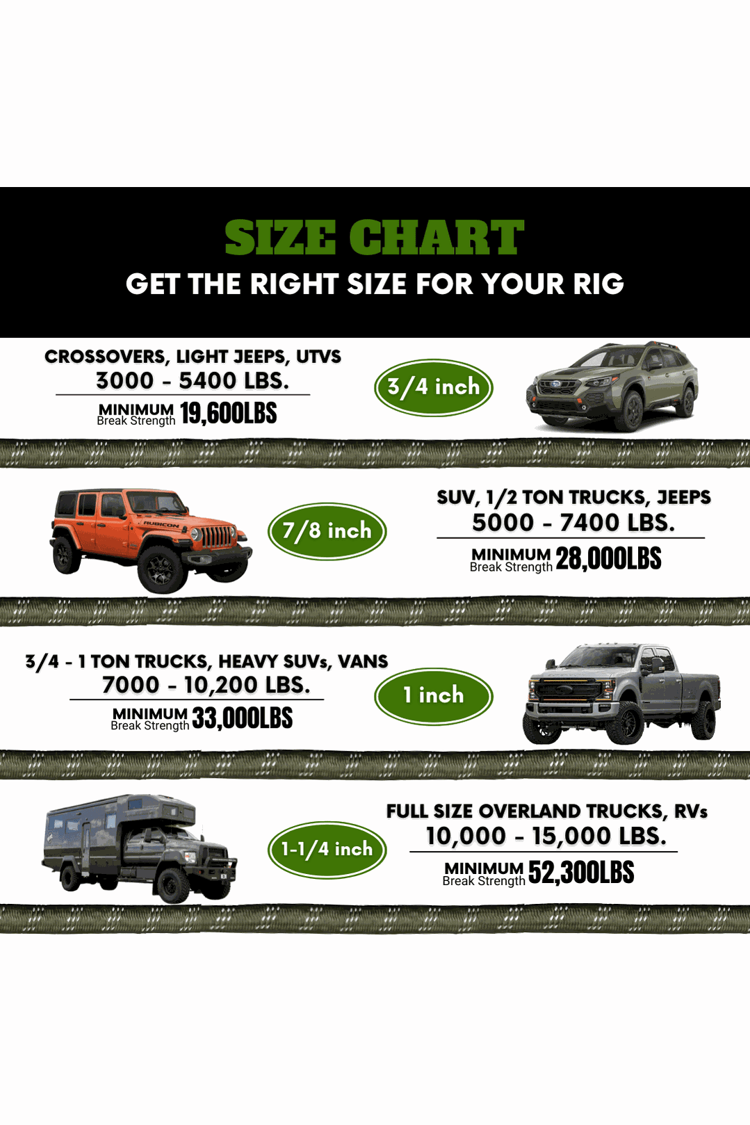 Size chart for Titan Recovery Kit showing appropriate vehicle sizes: 3/4 inch for crossovers and light jeeps, 7/8 inch for SUVs and half-ton trucks, 1 inch for three-quarter to one ton trucks, and 1-1/4 inch for full-size overland trucks and RVs.